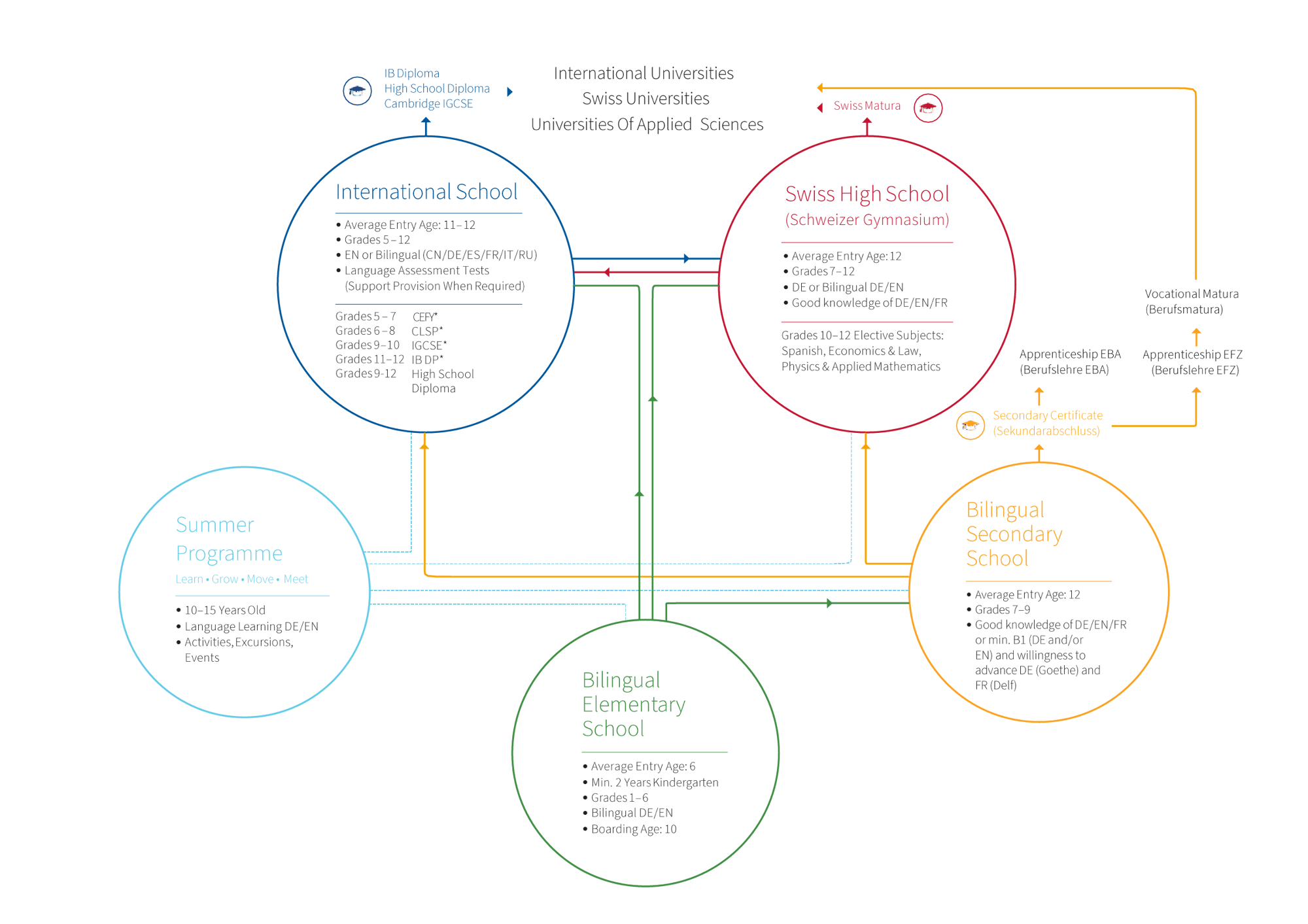 academic-paths-institut-montana